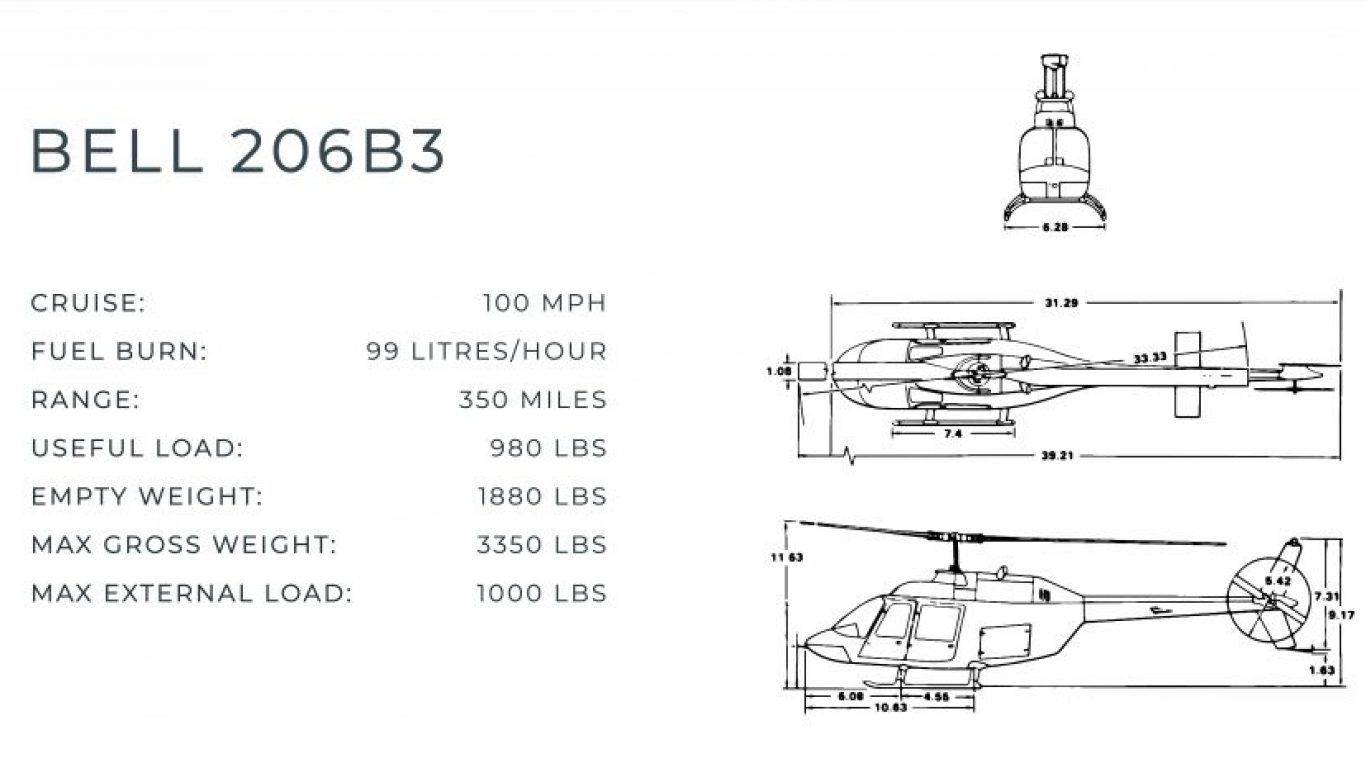 B3 Specs Edit